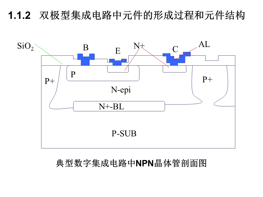 【教学课件】第一章集成电路的基本工艺.ppt_第3页