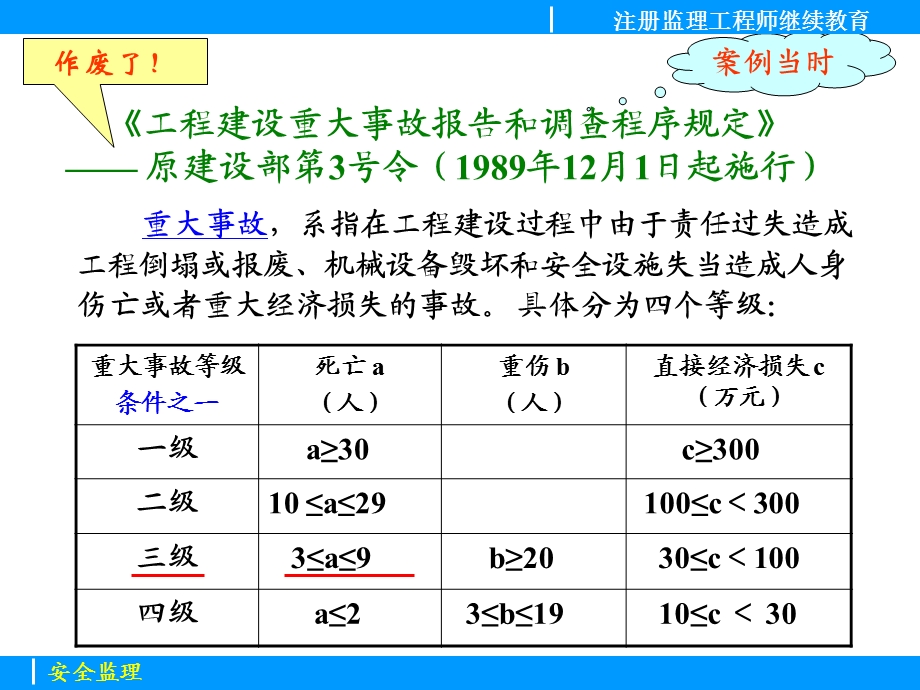 《继教安全监》PPT课件.ppt_第3页