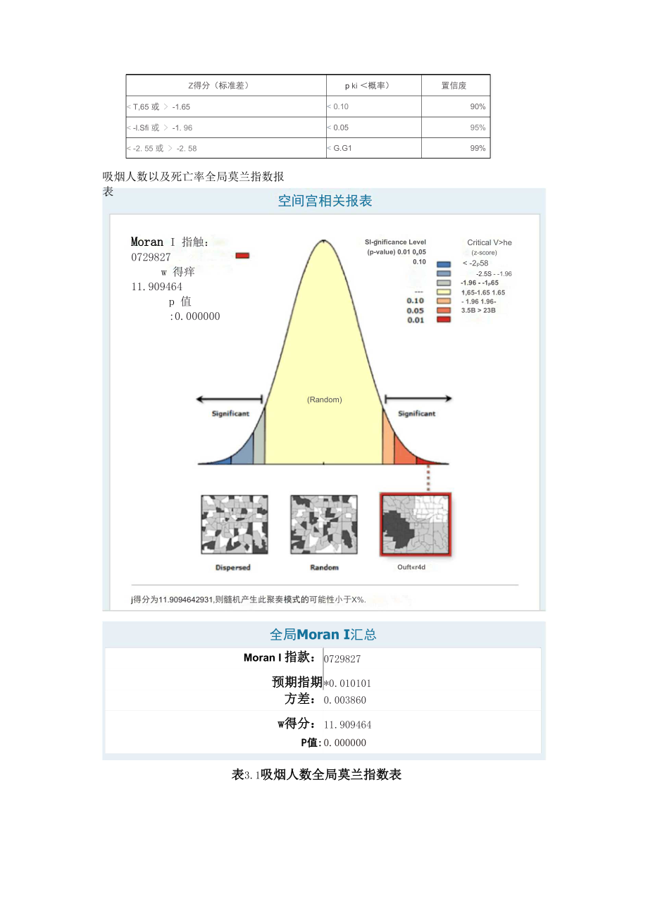 ArcGIS空间数据分析实验报告.docx_第2页