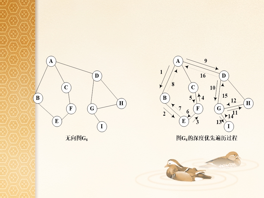 【教学课件】第七章图(Graphs).ppt_第3页