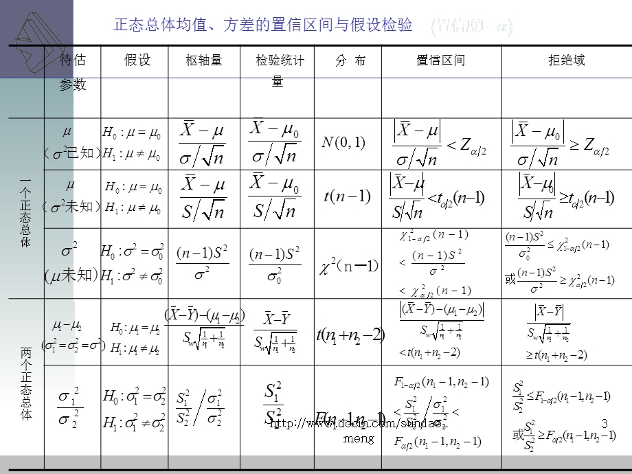 【大学课件】数理统计.ppt_第3页