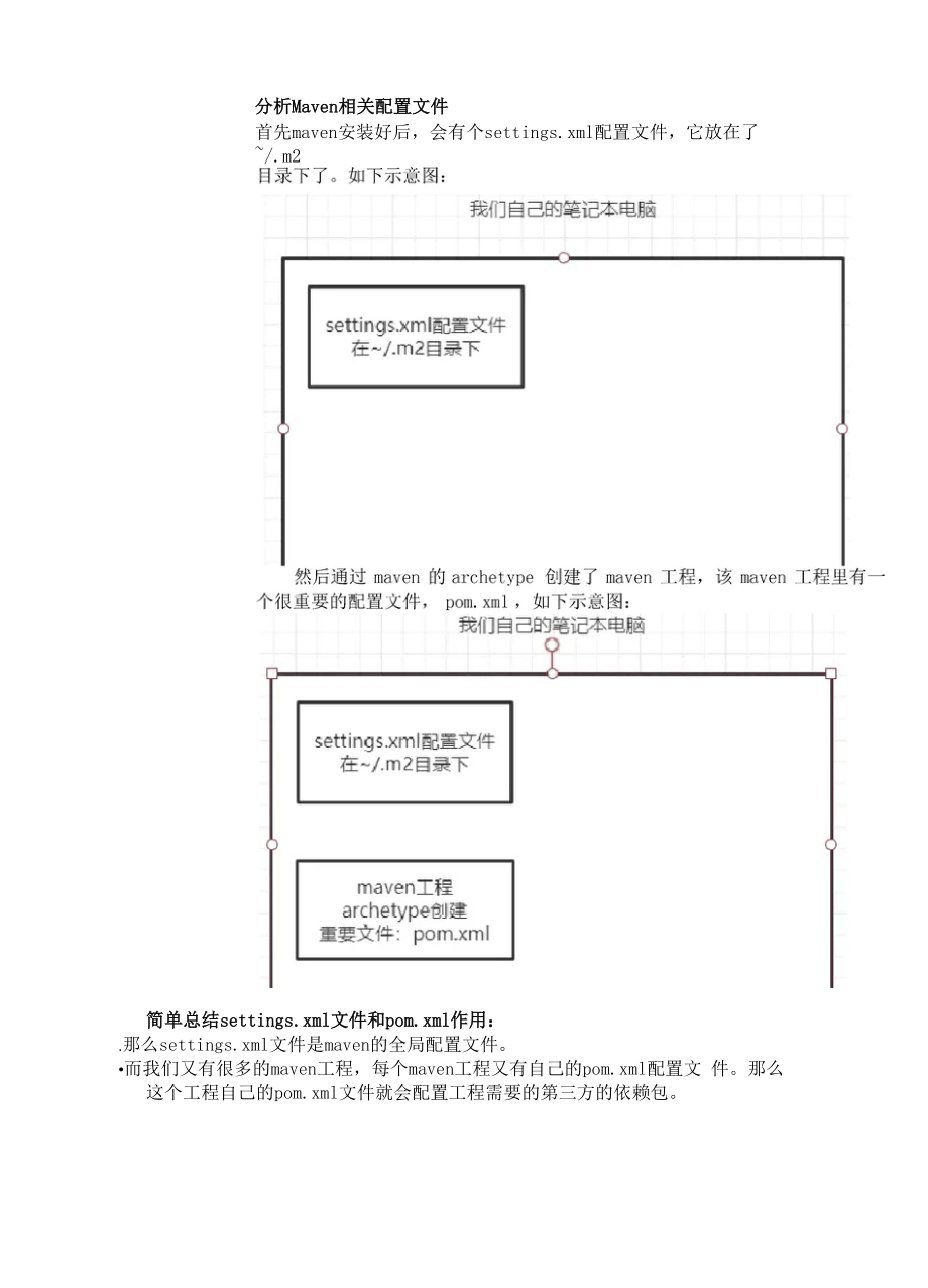 maven的体系结构介绍.docx_第1页