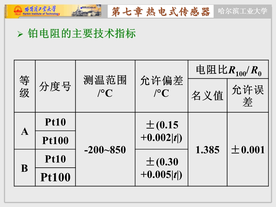 【教学课件】第七章热电式传感器.ppt_第3页