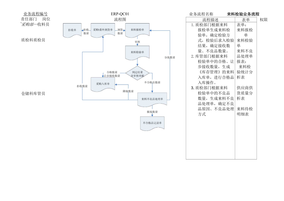 ERP质检业务流程方案.docx_第1页