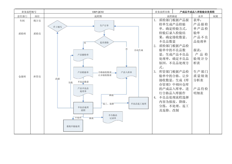 ERP质检业务流程方案.docx_第2页