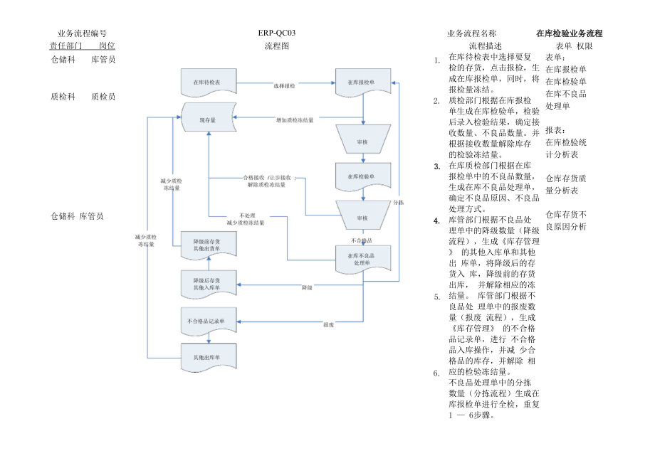 ERP质检业务流程方案.docx_第3页