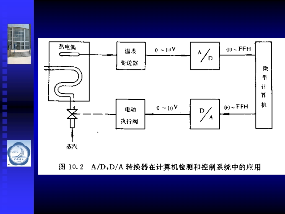 【教学课件】第十章数模转换与模数转换接口及其应用.ppt_第3页