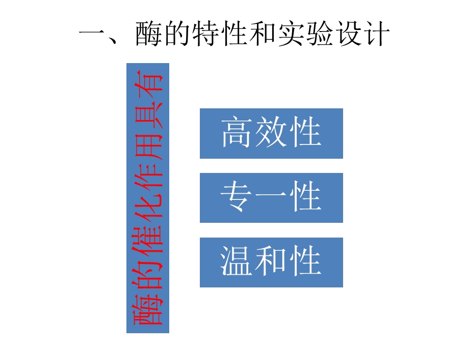 酶的催化作用特性及实验设计.ppt_第1页