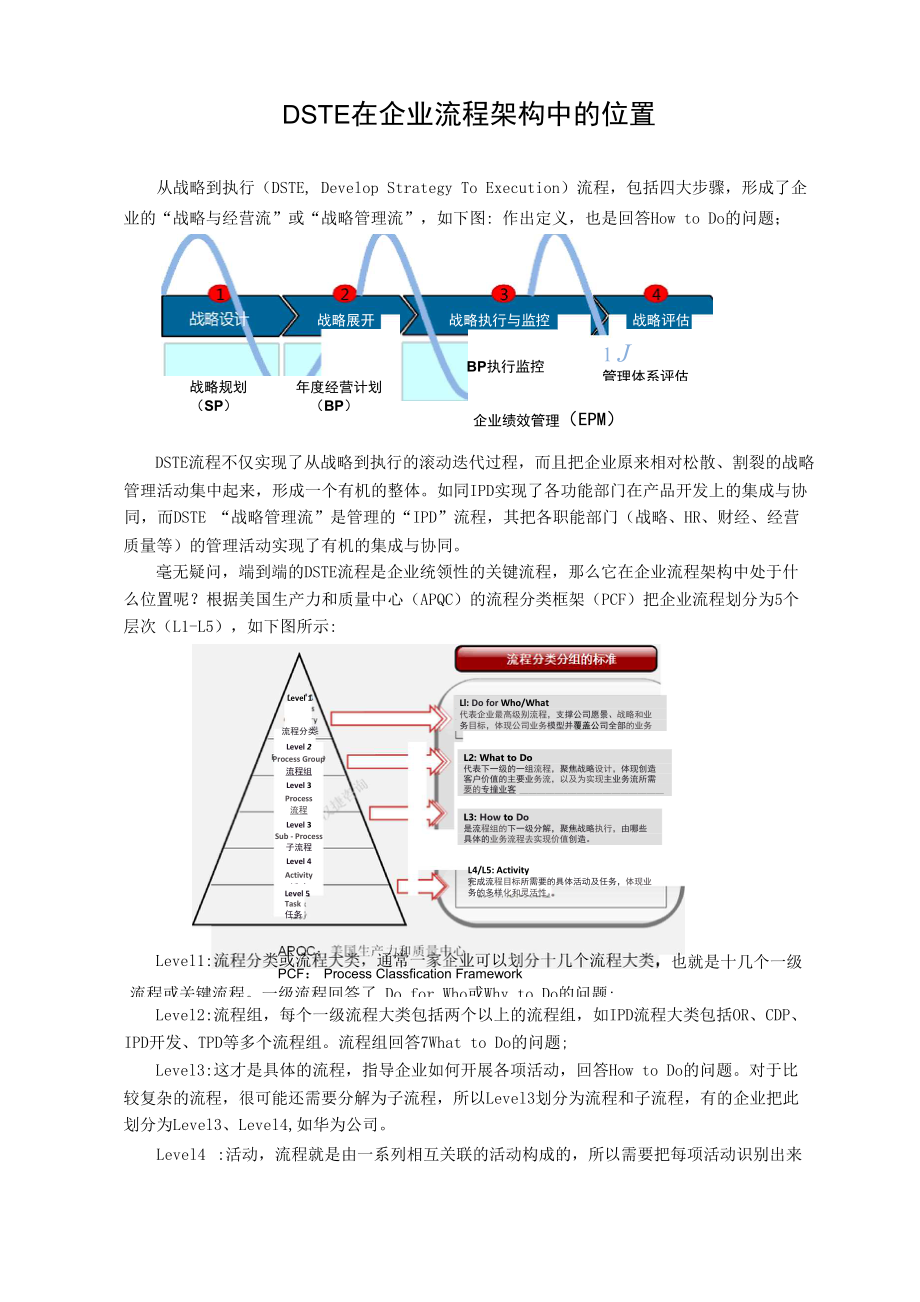 DSTE在企业流程架构中的位置.docx_第1页