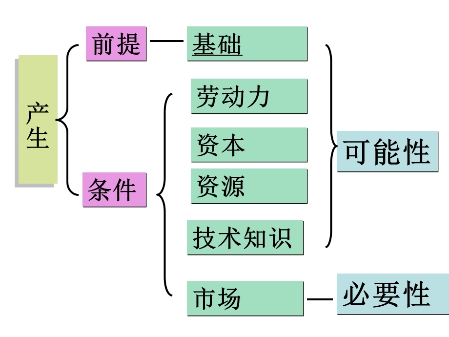 《耐用电灯泡》PPT课件.ppt_第3页