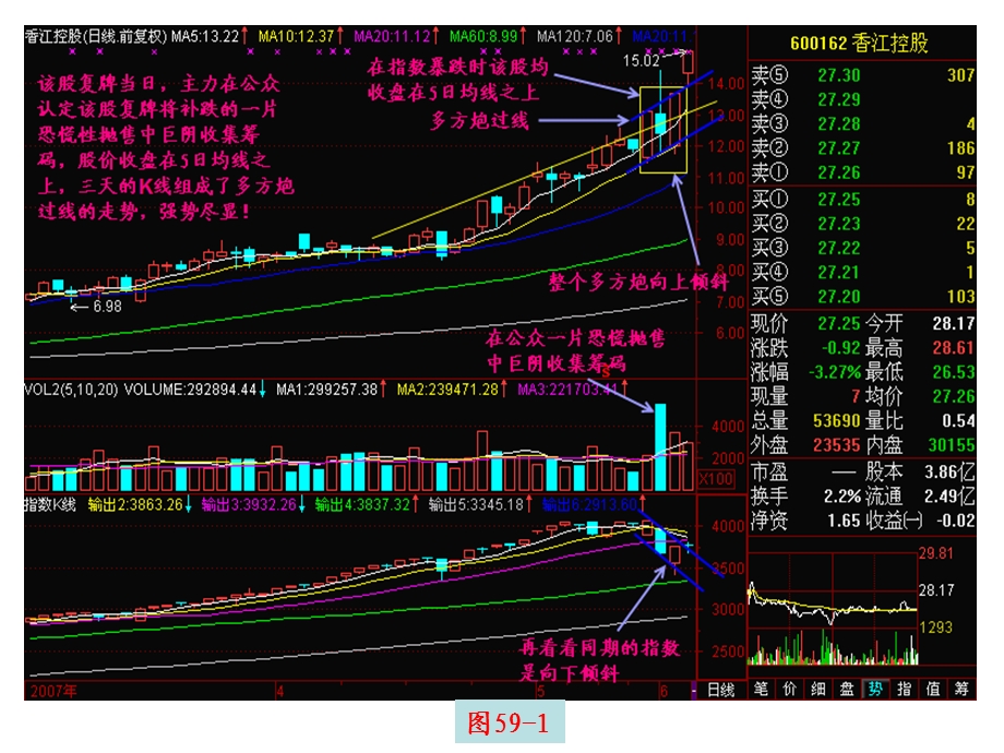 《跌势见英雄》PPT课件.ppt_第2页