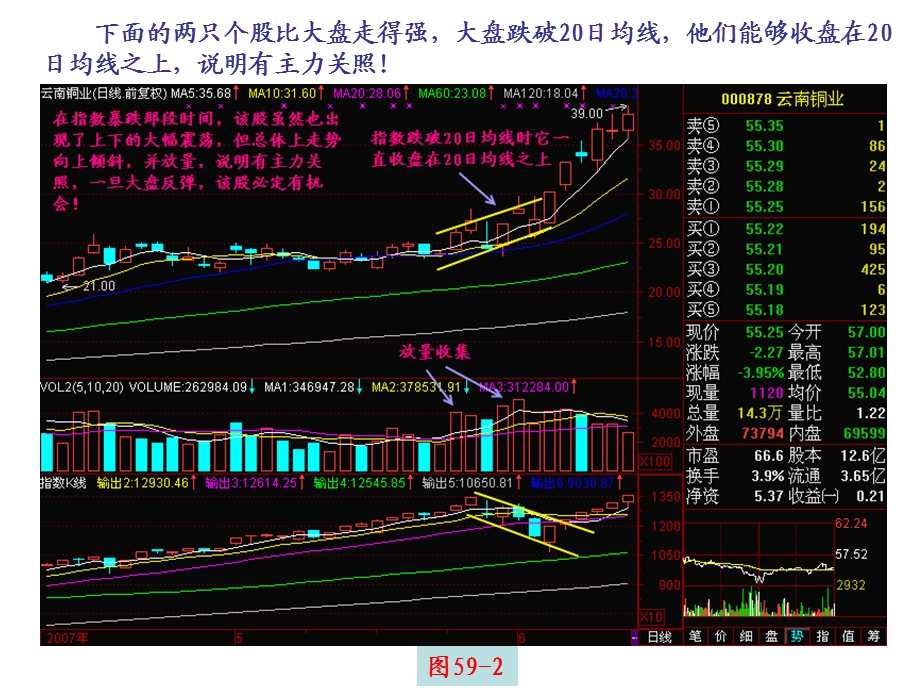 《跌势见英雄》PPT课件.ppt_第3页