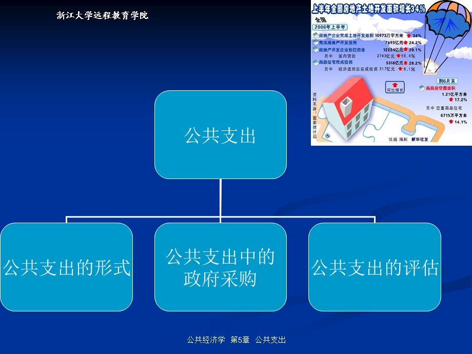 【教学课件】第五章公共支出.ppt_第3页