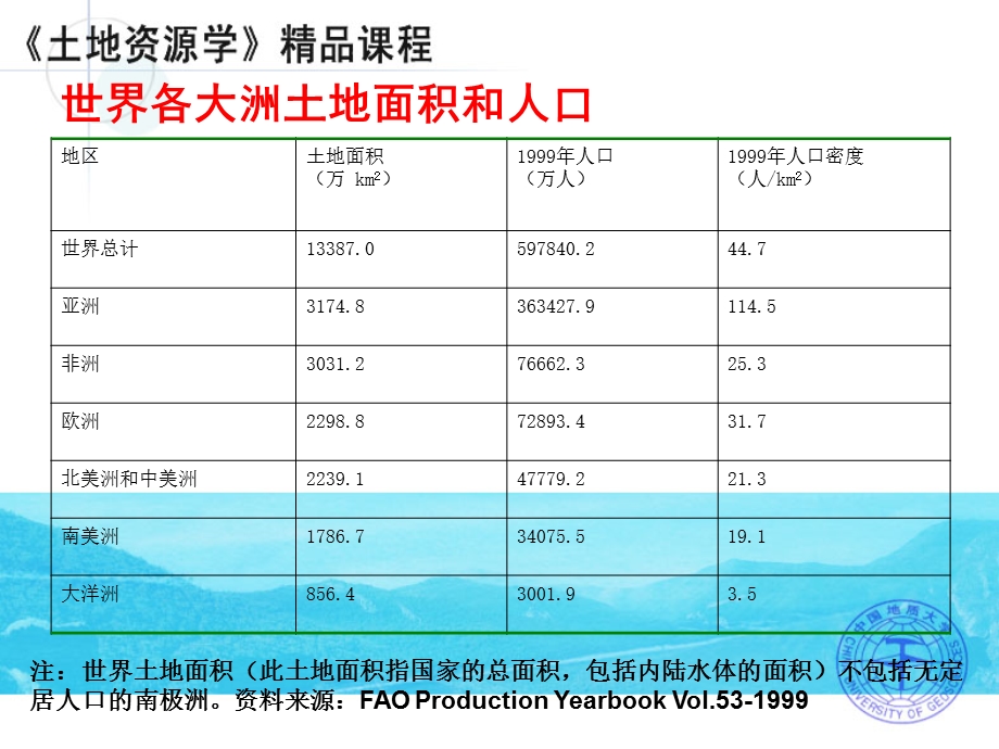 【教学课件】第八章世界土地资源概况.ppt_第3页