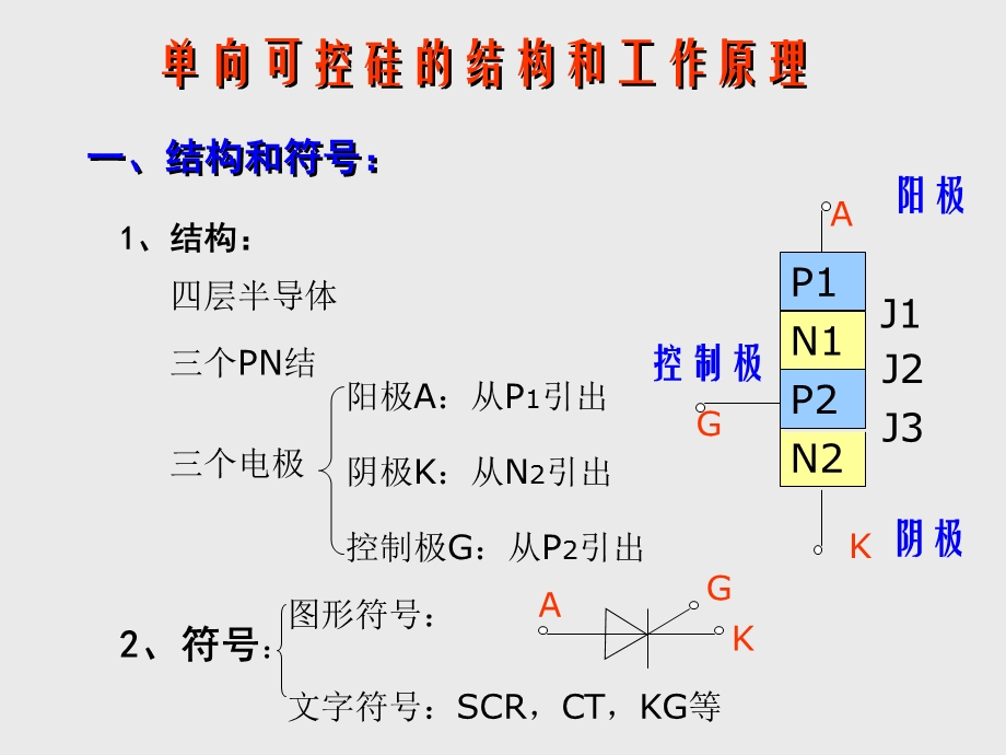 《项可控硅工作原理》PPT课件.ppt_第2页