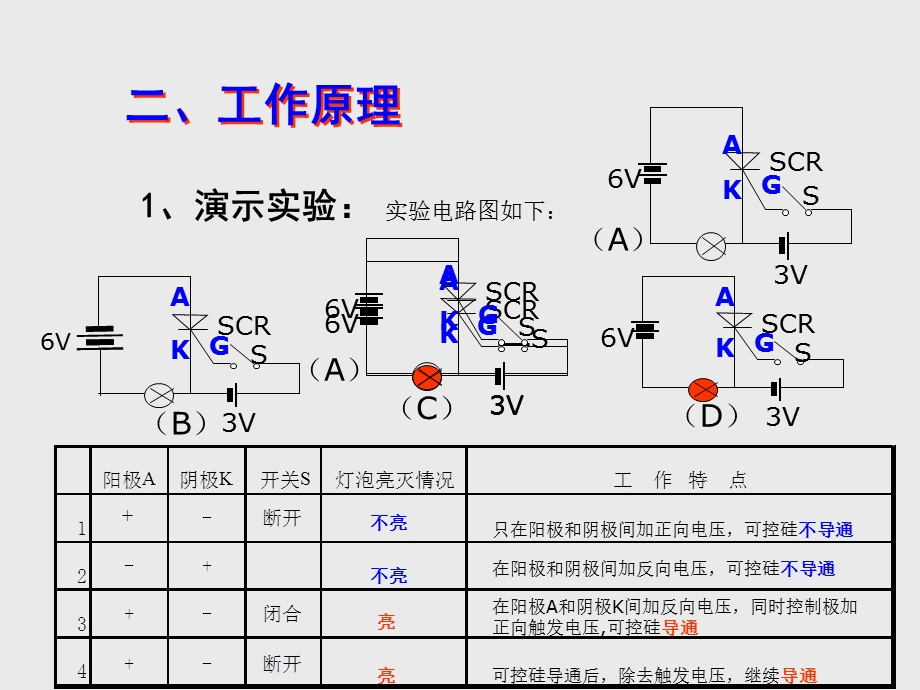 《项可控硅工作原理》PPT课件.ppt_第3页