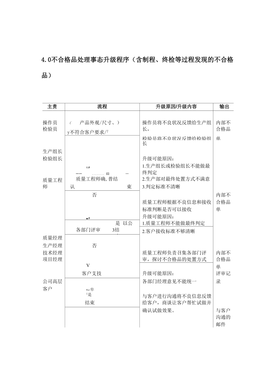 IATF16949-2016质量管理体系事态升级管理控制程序.docx_第3页