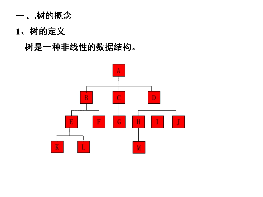 第三讲：树及其应用.ppt_第2页