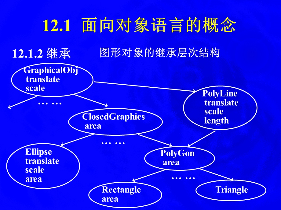 【教学课件】第十二章面向对象语言的编译.ppt_第3页