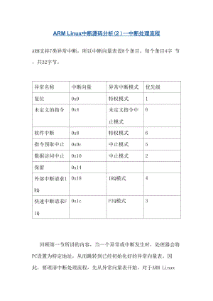 ARMLinux中断源码分析2中断处理流程.docx