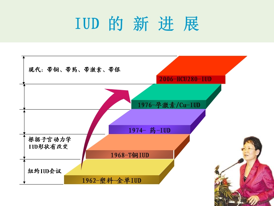 《花式宫内节育器》PPT课件.ppt_第2页