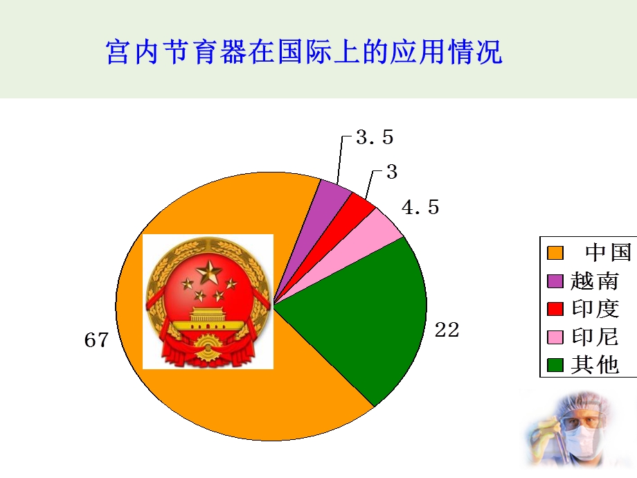 《花式宫内节育器》PPT课件.ppt_第3页