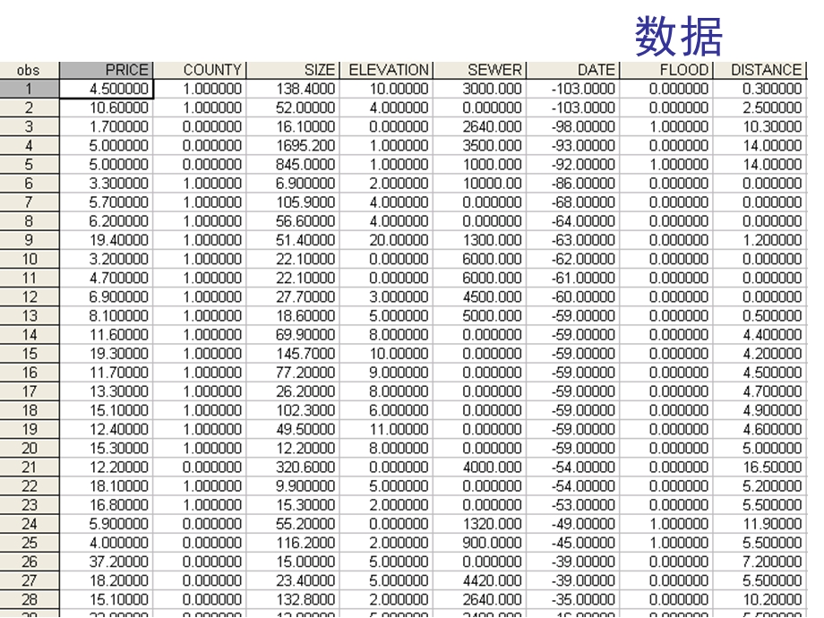 第三章多元线性回归模型.ppt_第3页