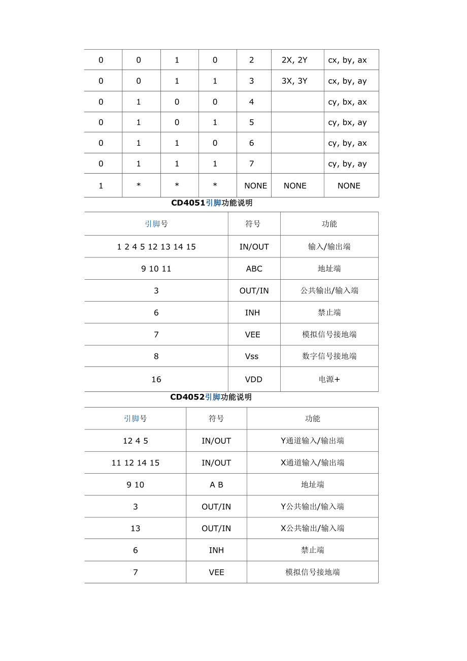 CD4051 CD4052 CD4053中文资料PDF 引脚功能.docx_第2页