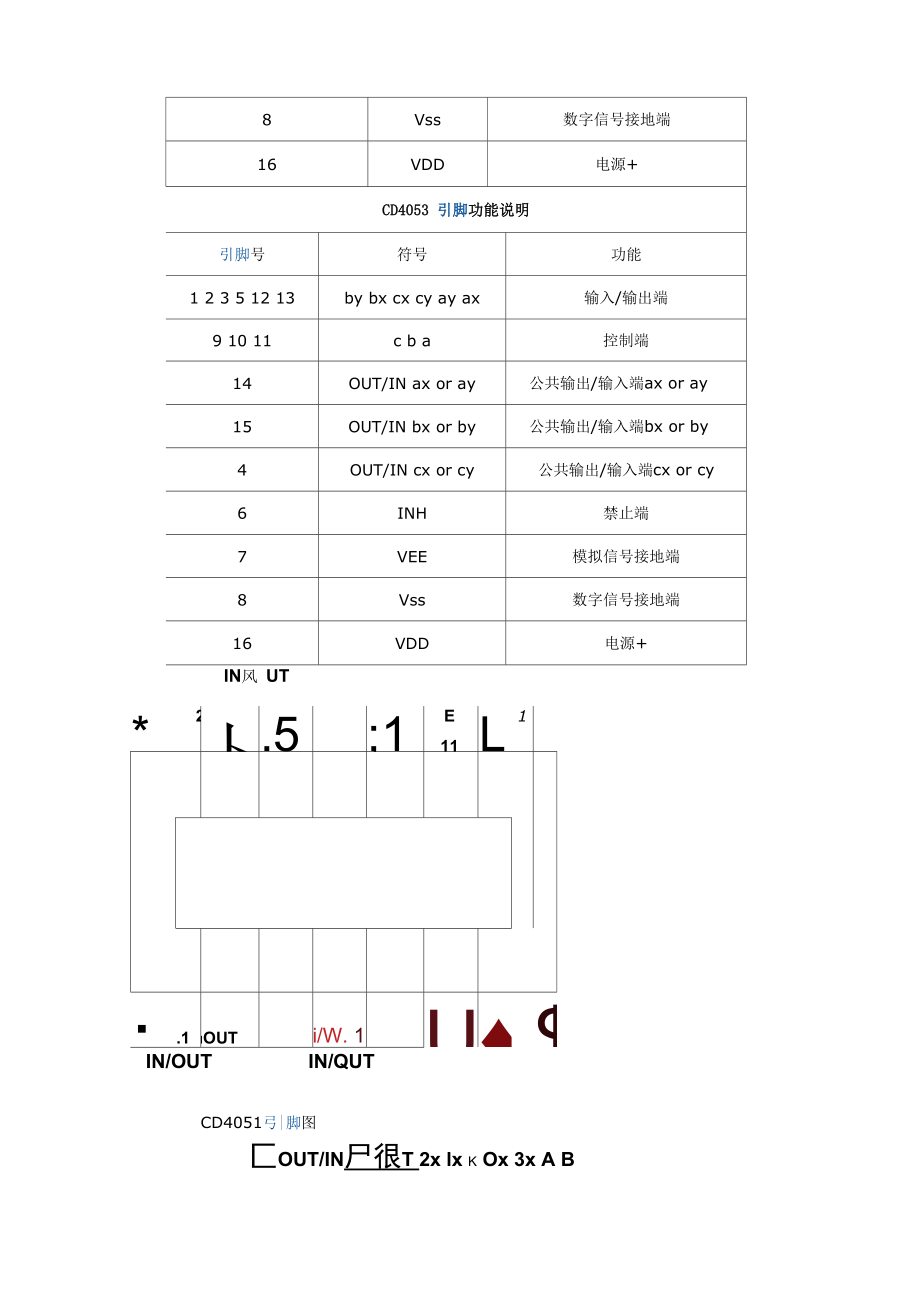 CD4051 CD4052 CD4053中文资料PDF 引脚功能.docx_第3页