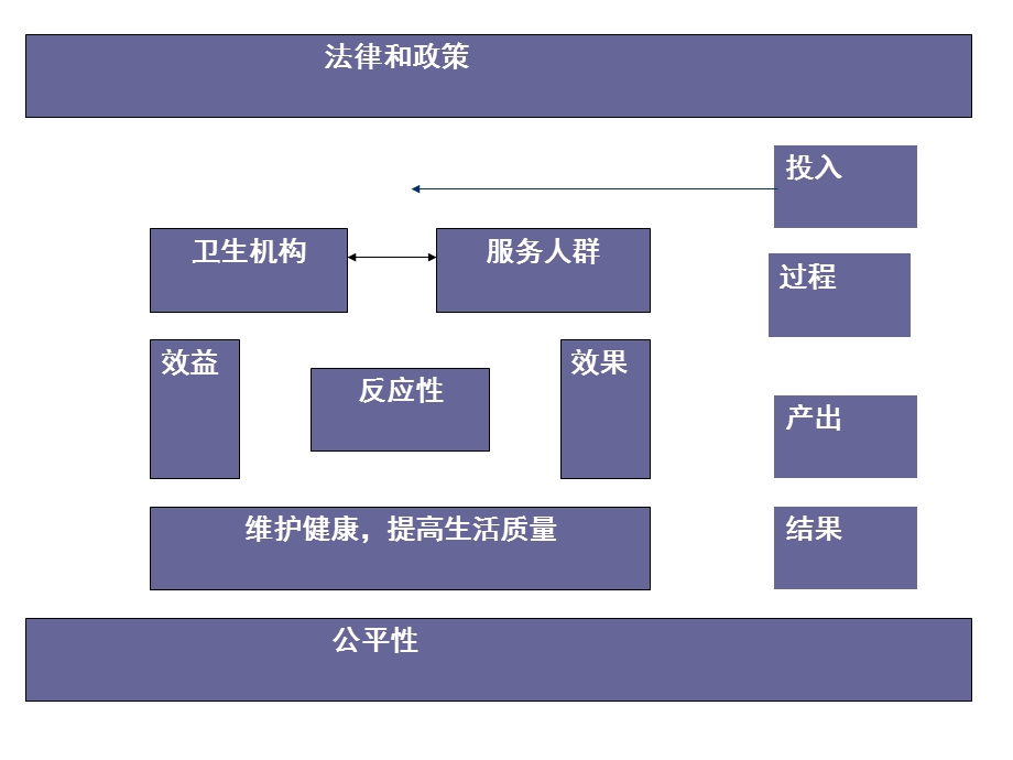 【教学课件】第六章卫生服务与健康.ppt_第2页