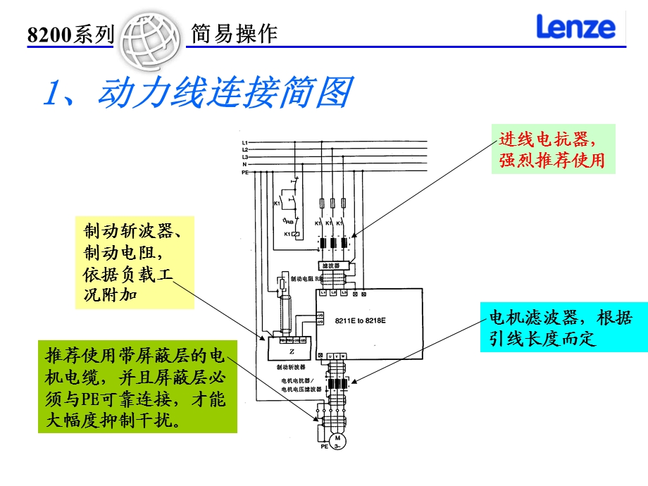 《简易操作》PPT课件.ppt_第3页