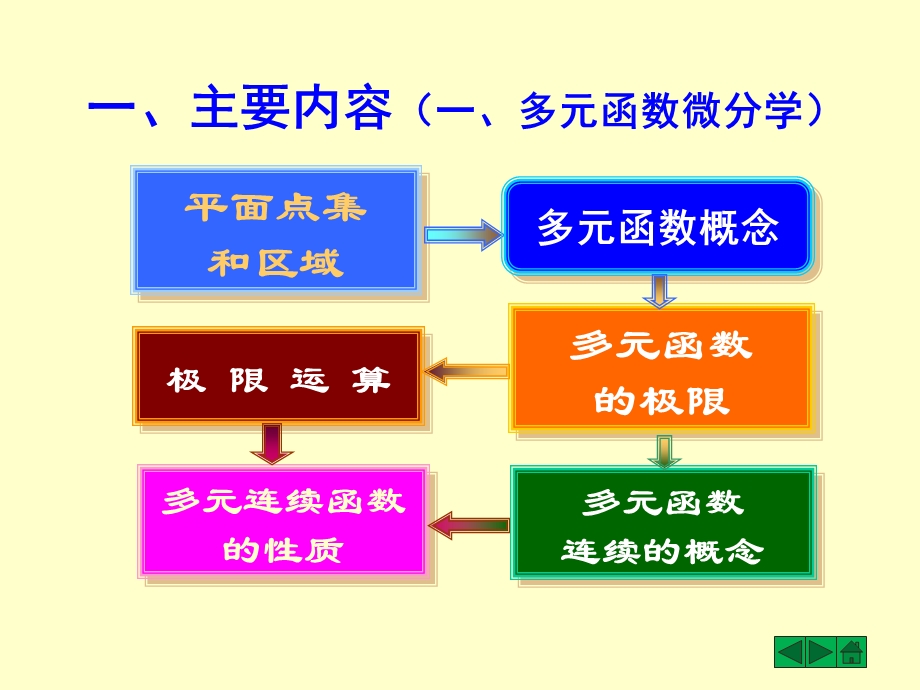 【教学课件】第六章习题课.ppt_第3页