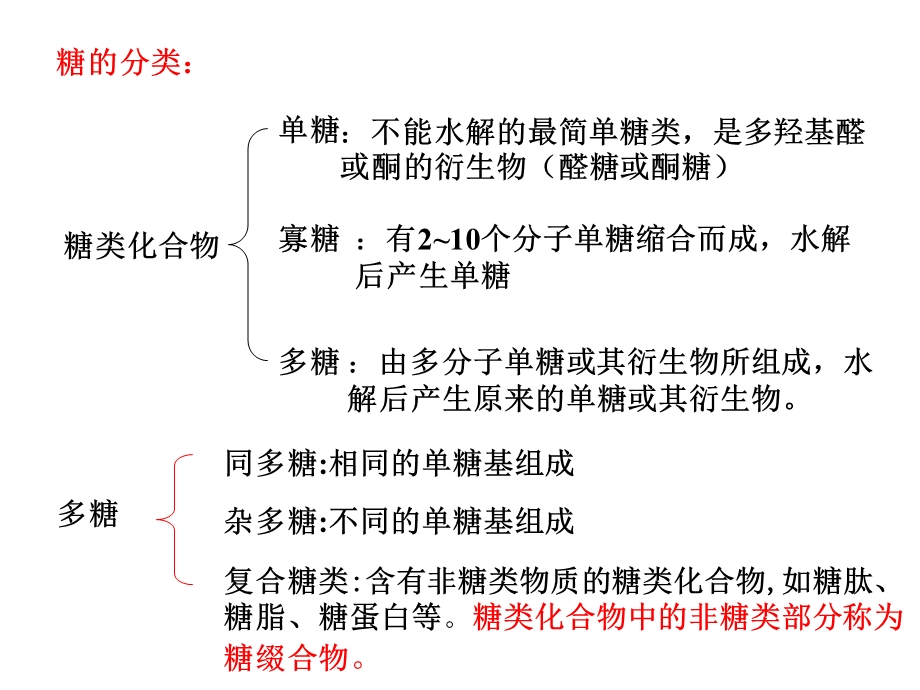 第三章糖类的结构与功能.ppt_第3页