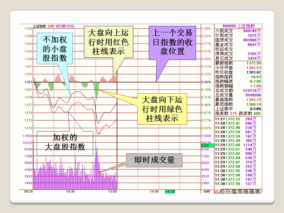 《看盘操作》PPT课件.ppt_第3页