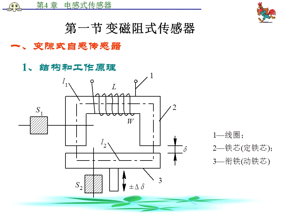 【教学课件】第4章电感式传感器.ppt_第2页