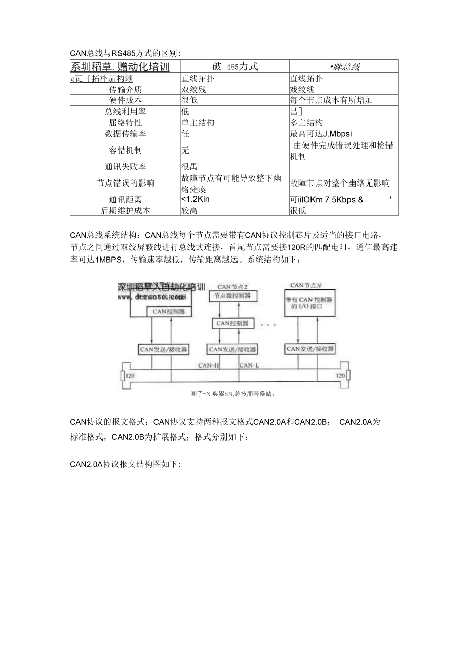 CAN总线及其在艾默生CT PLC上的应用.docx_第3页