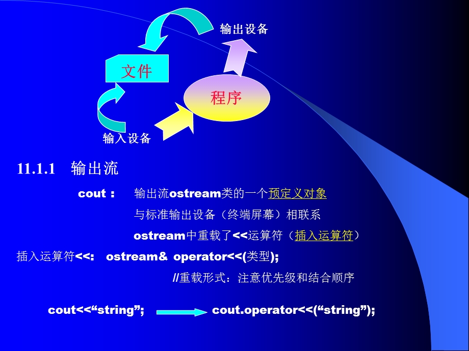 第十一讲文件和流.ppt_第3页