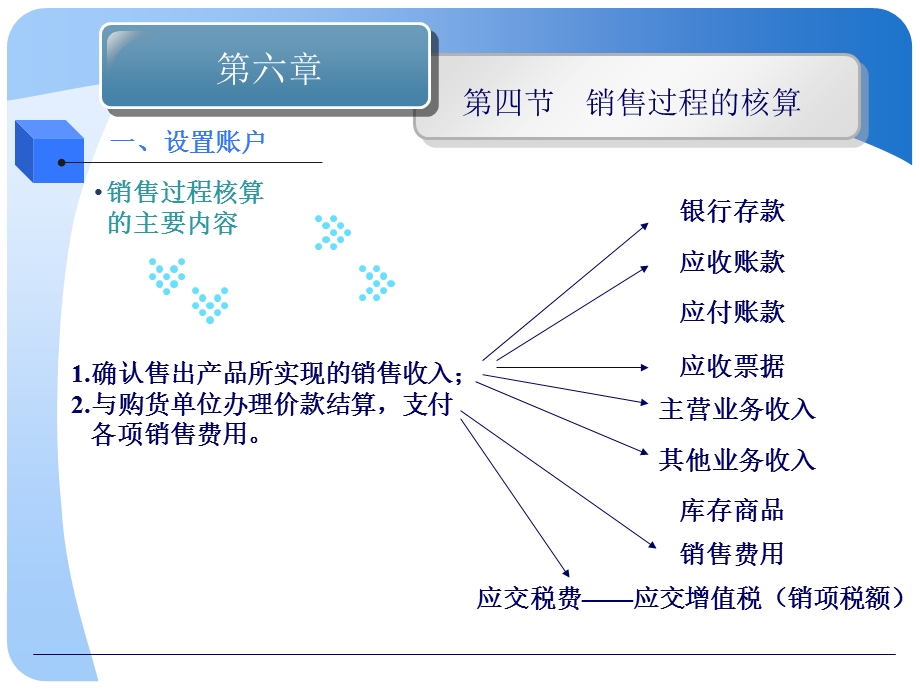 【教学课件】第四节销售过程的核算.ppt_第3页