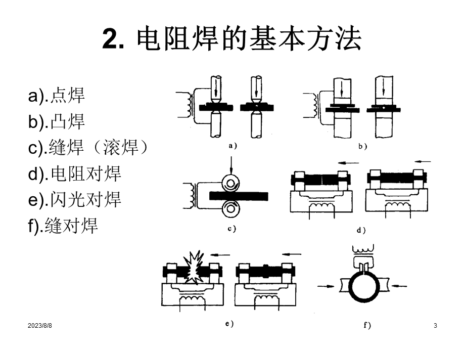 《电阻焊基础》PPT课件.ppt_第3页