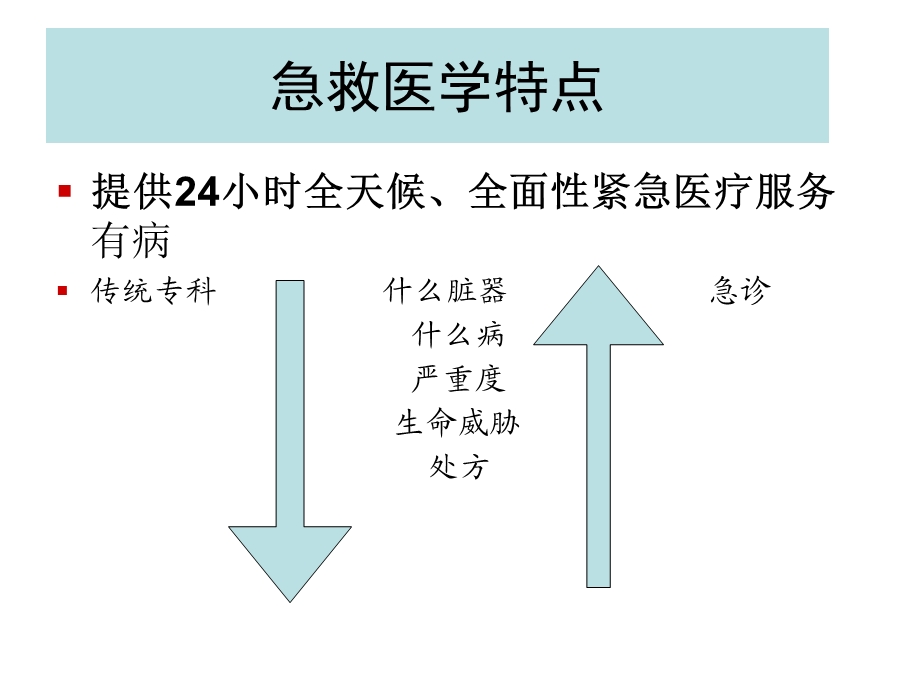 内科急诊常规PPT课件.ppt_第2页