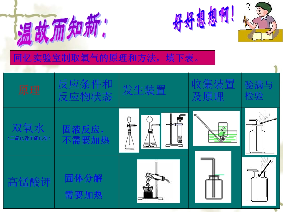 课题二氧化碳制取的研究.ppt_第2页