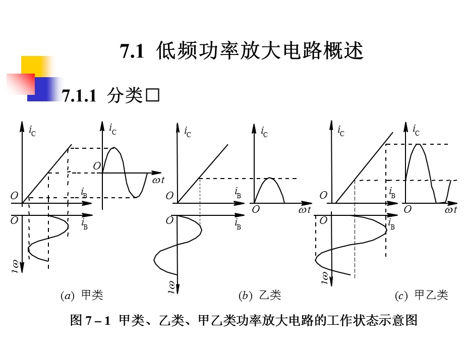 【教学课件】第七章低频功率放大电路.ppt_第2页