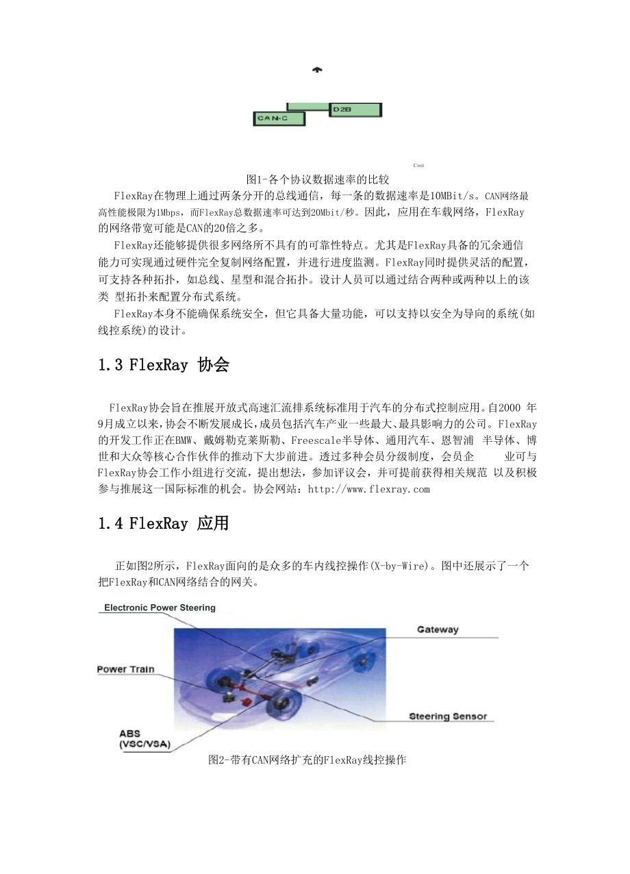 FlexRay车载通信协议介绍及其应用.docx_第3页