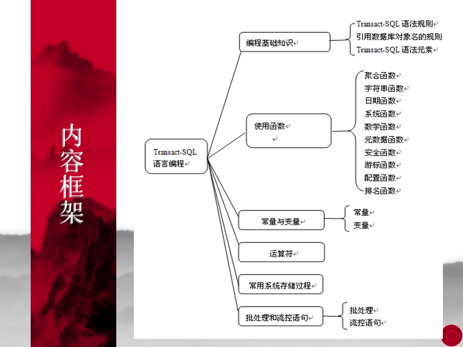 【教学课件】第3讲Transact-SQL语言编程.ppt_第3页