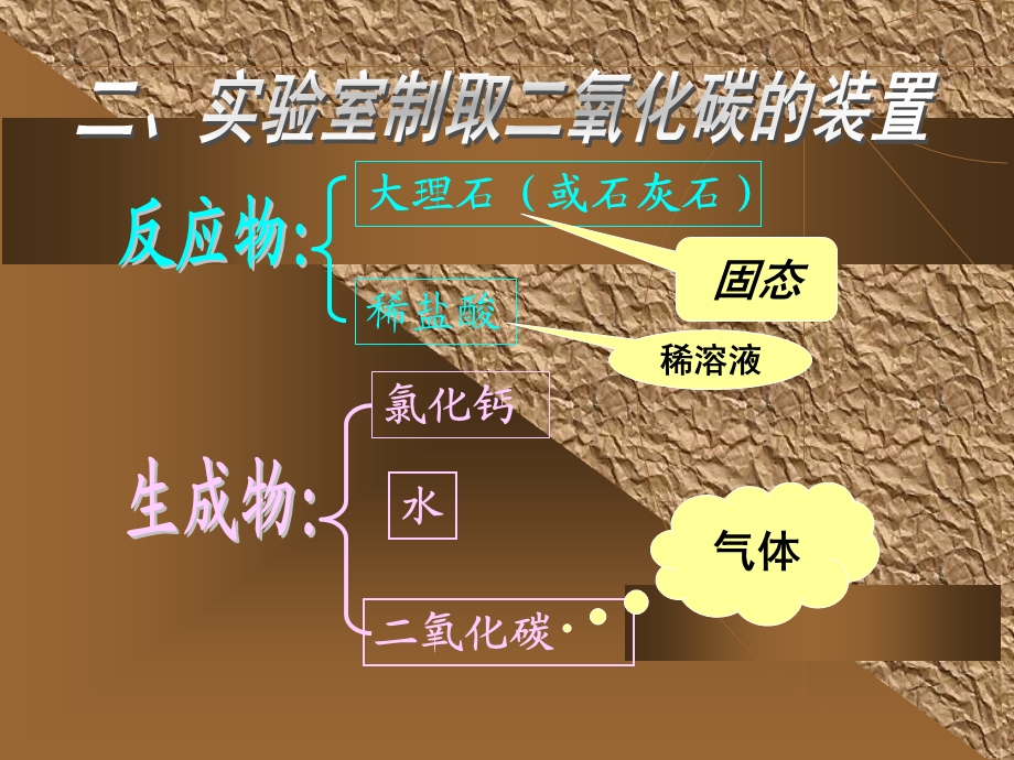 【教学课件】第四节二氧化碳的实验室制法.ppt_第3页