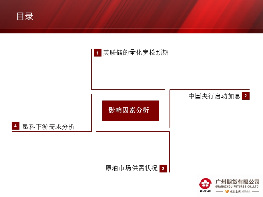 《连塑上涨未可言顶》PPT课件.ppt_第3页