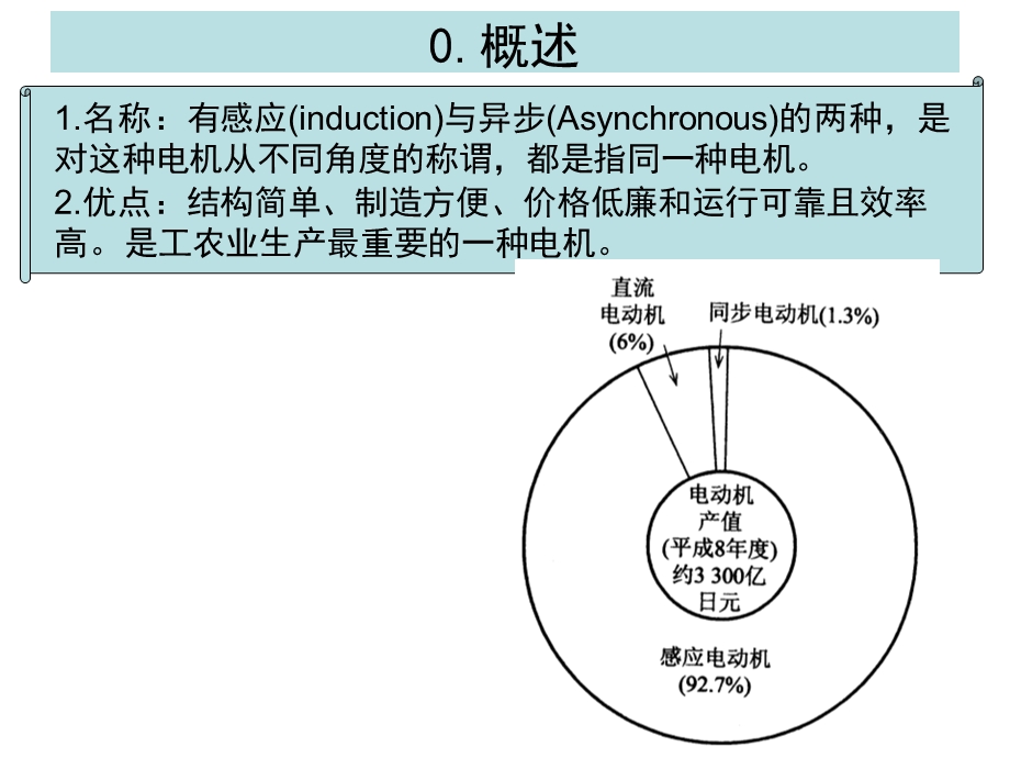 【教学课件】第四章三相感应电动机.ppt_第2页