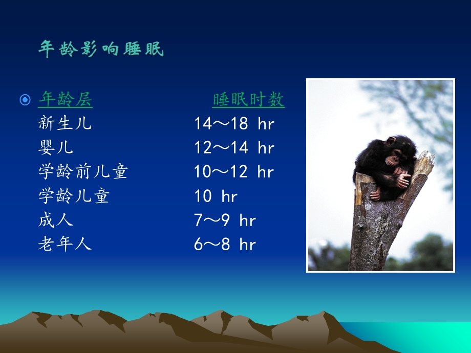 《老睡眠障碍》PPT课件.ppt_第3页