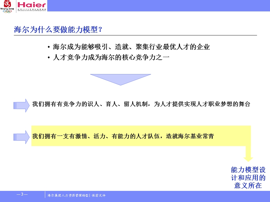 引领海尔“人的再造” ——海尔人力转型项目能力模型推广.ppt_第3页