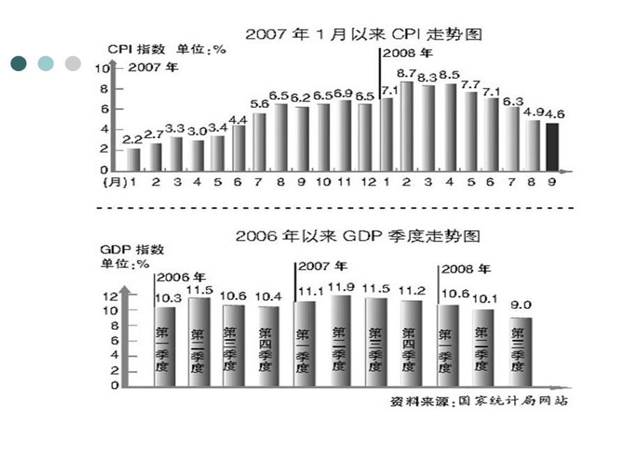 预测与决策时序平滑预测法.ppt_第3页